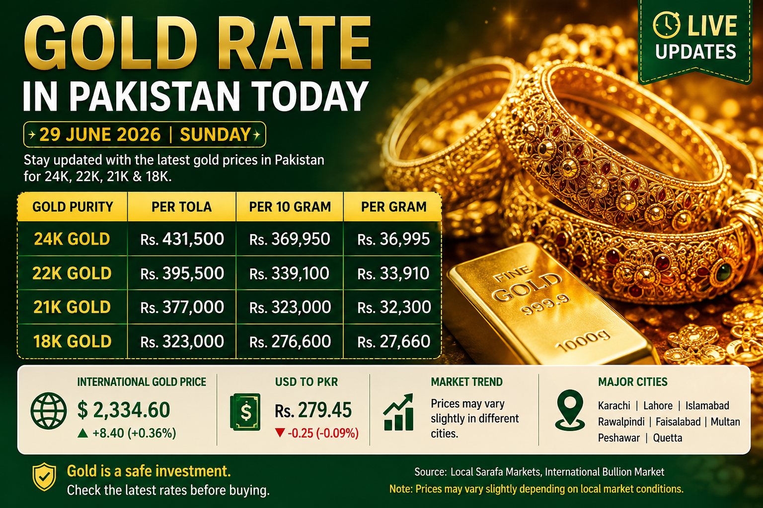 Pakistan Gold News Today