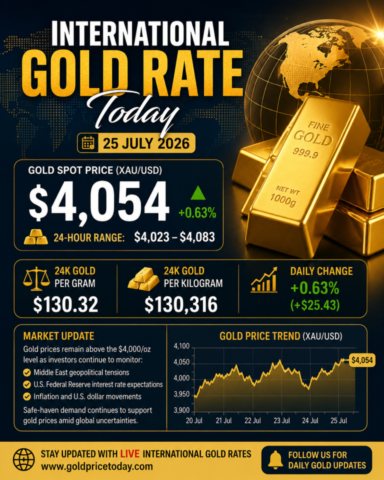 International Gold Rate Today – 25 July 2026