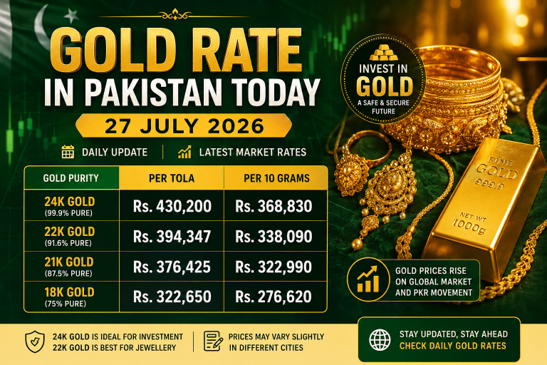 Gold Rate in Pakistan Today (27 July 2026