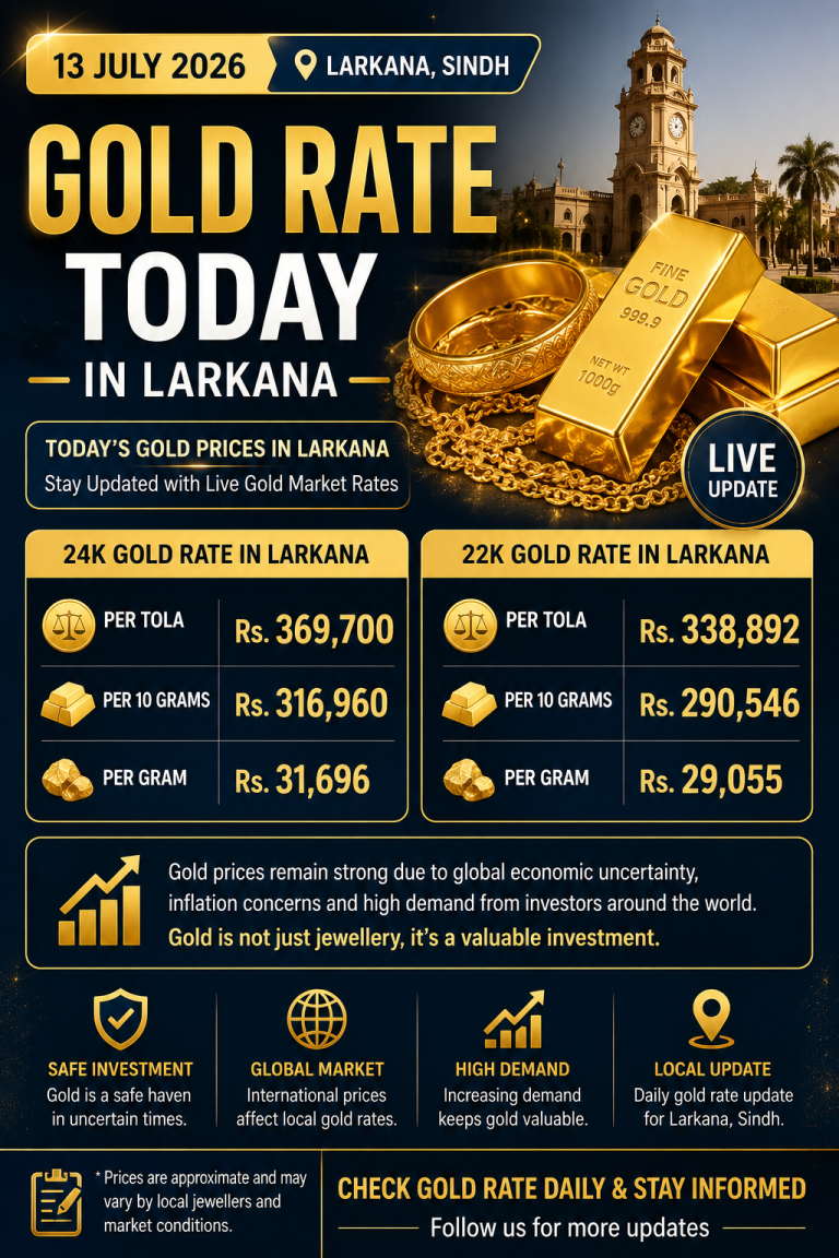 Gold Rate Today Larkana