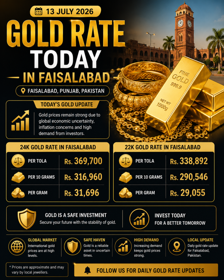 GOLD RATE TODAY IN FAISALABAD – 13 JULY 2026