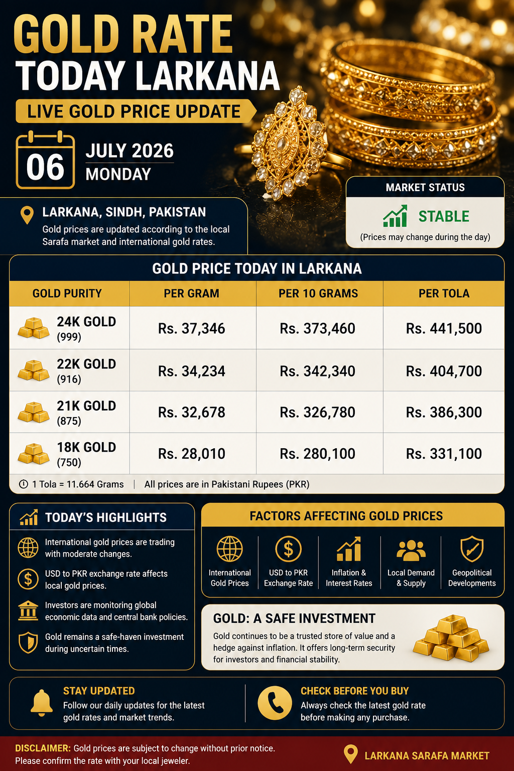 Gold Rate Today Larkana