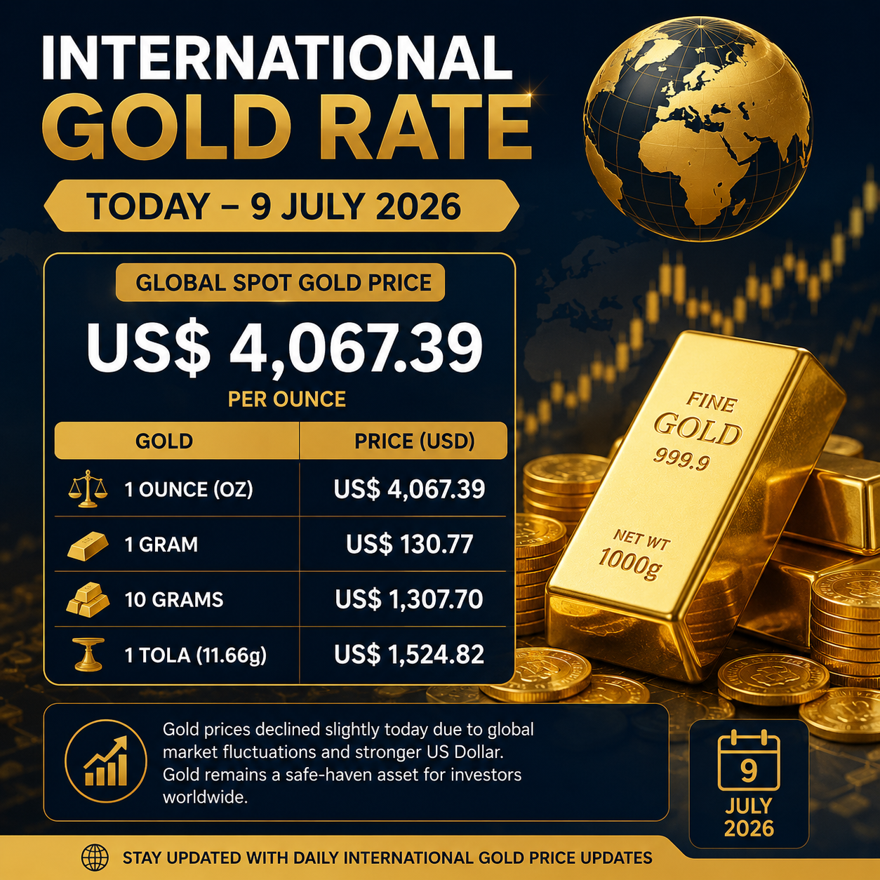 International Gold Rate Today – 9 July 2026