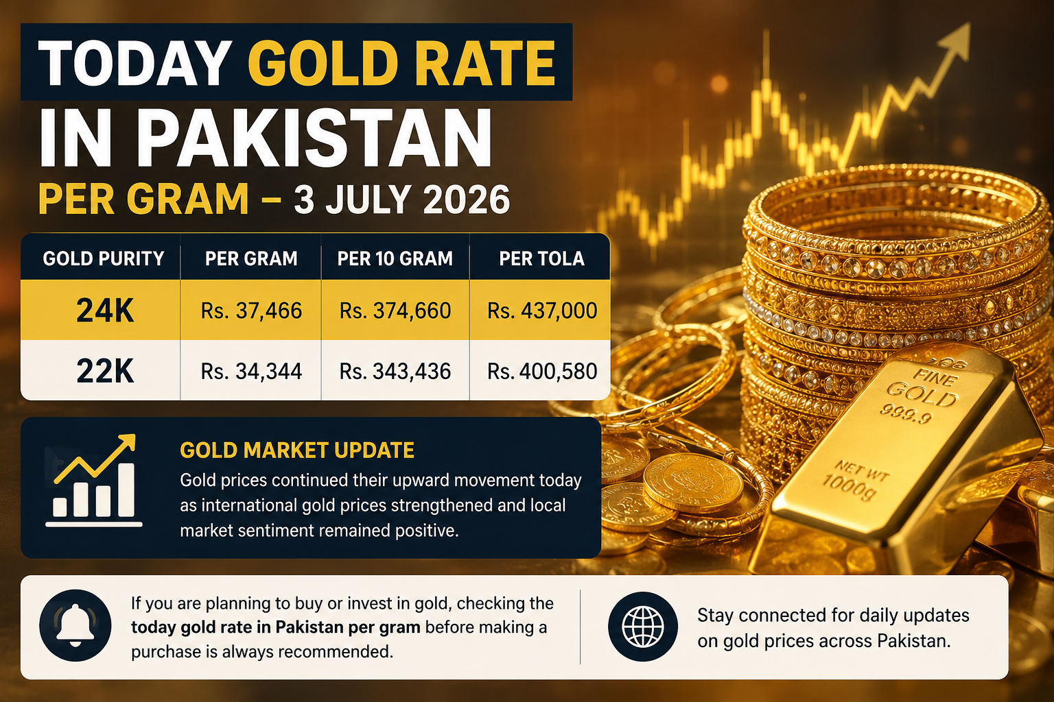 Today Gold Rate in Pakistan