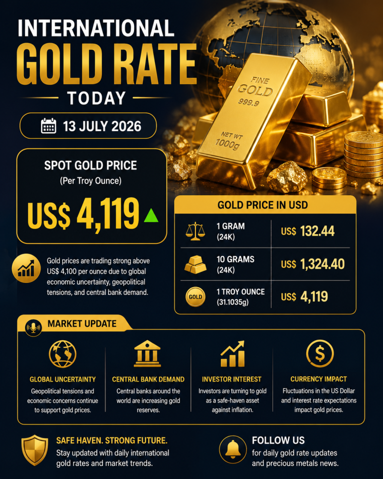 🌍✨ INTERNATIONAL GOLD RATE TODAY – 13 JULY 2026 ✨🌍