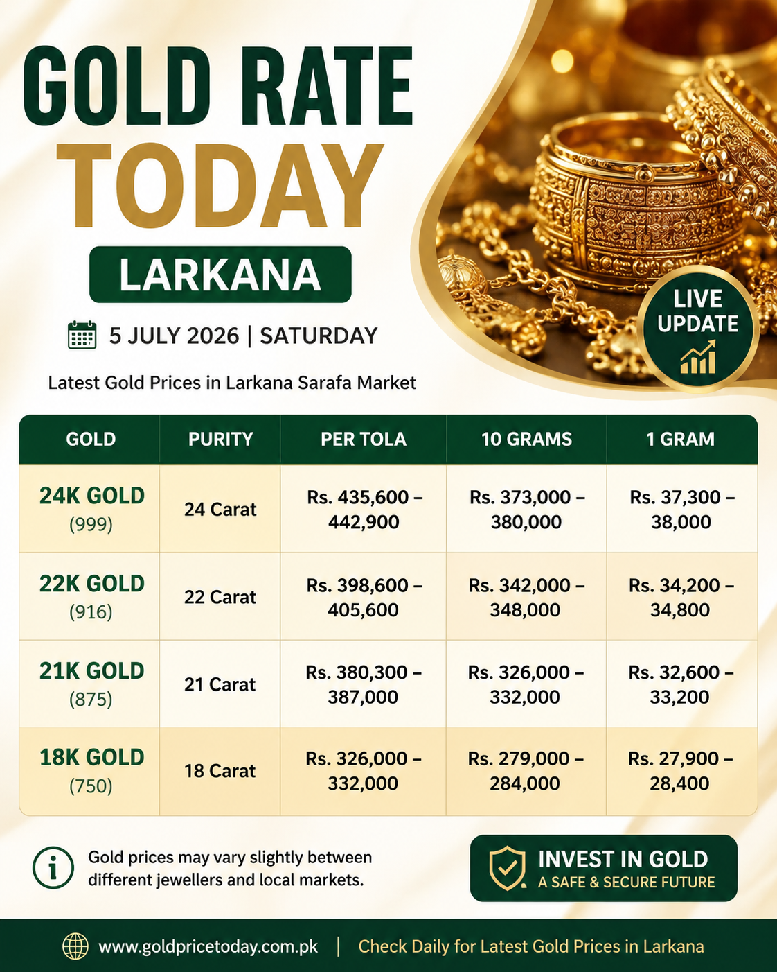 Gold Rate Today Larkana