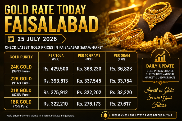 Gold Rate Today Faisalabad
