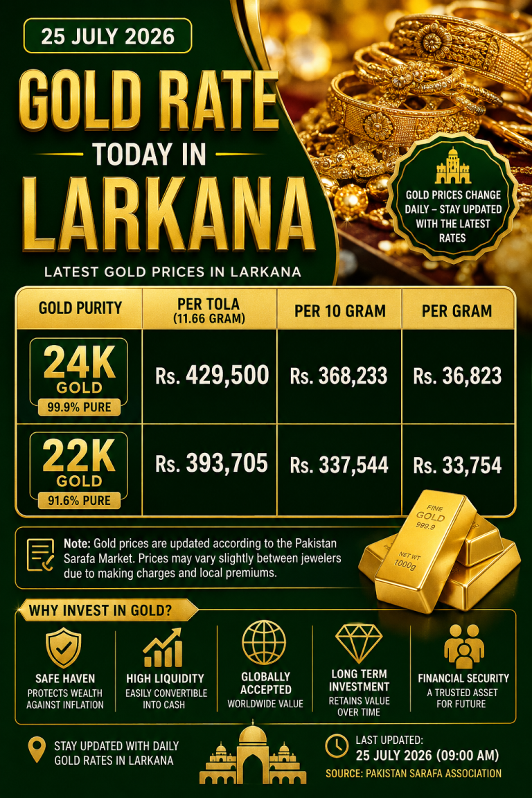 Gold Rate Today in Larkana