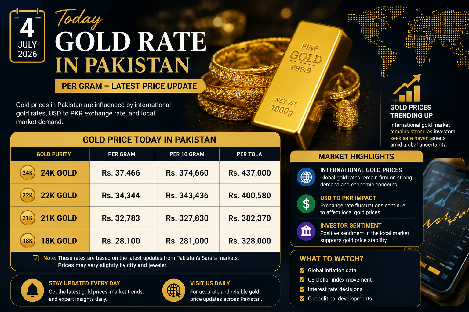 Today Gold Rate in Pakistan
