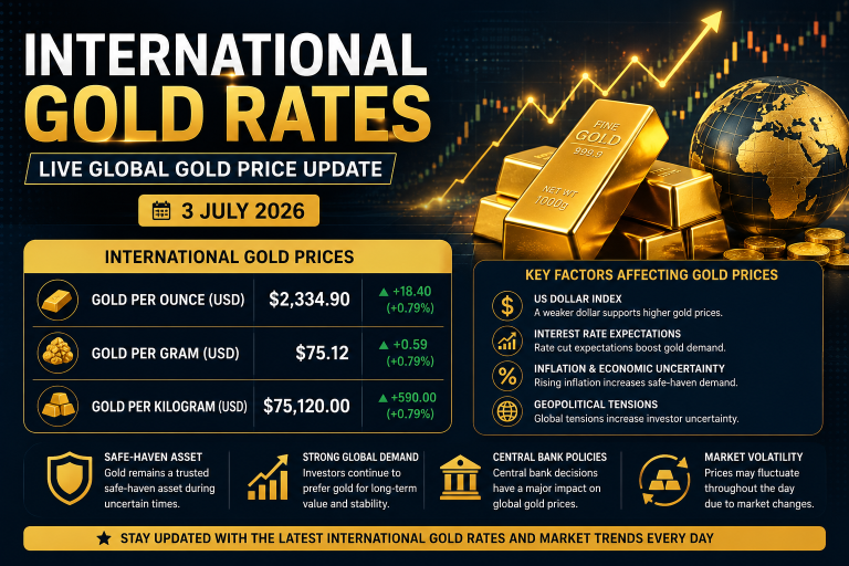 International Gold Rates