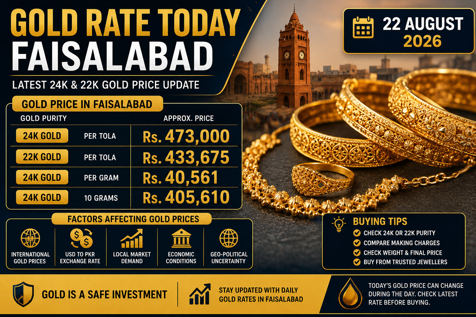 Gold Rate Today Faisalabad – Latest 24K & 22K Gold Price