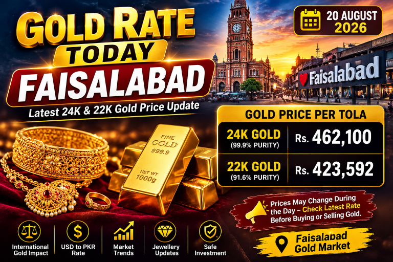 Gold Rate Today Faisalabad – Latest 24K & 22K Gold Price Update