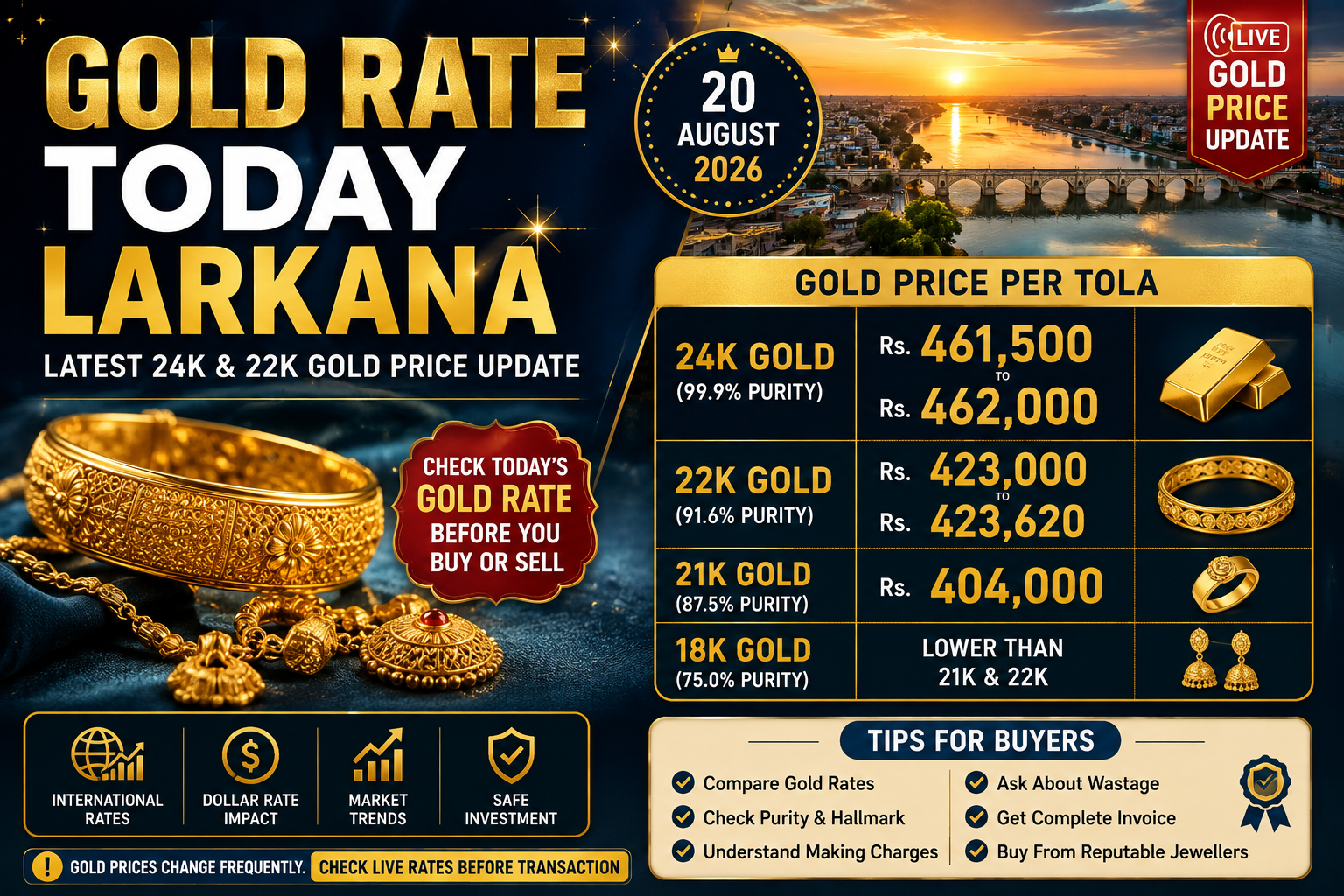Gold Rate Today Larkana – Latest 24K & 22K Gold Price Update
