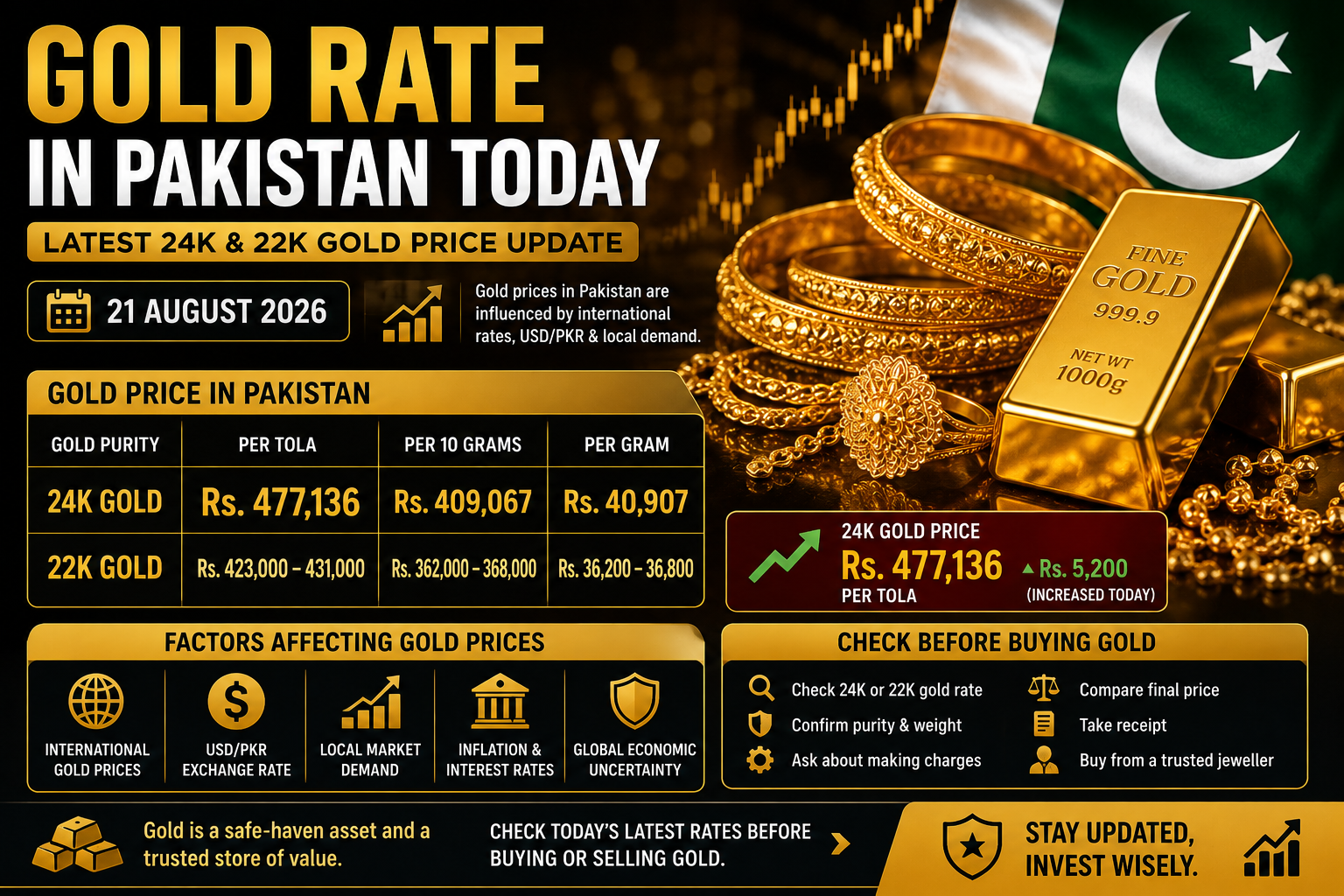 Gold Rate in Pakistan Today – Latest 24K & 22K Gold Price